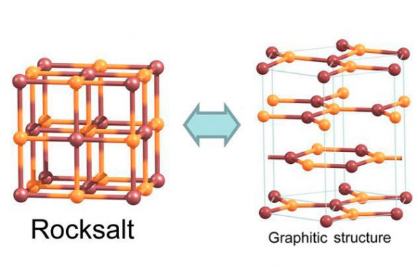 Российские физики рассчитали, как из соли получить аналог графена