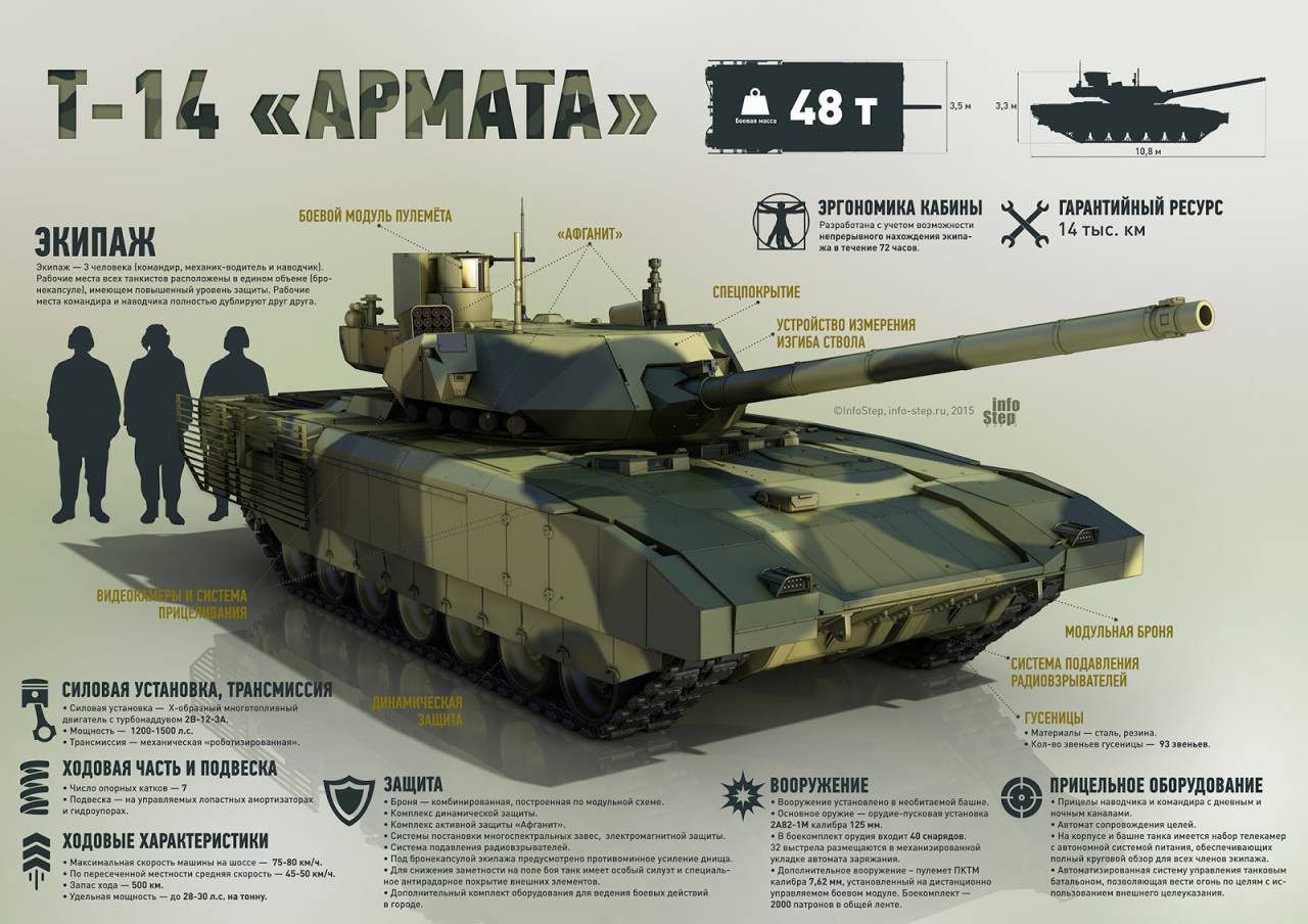 Bild внесло российские танк и бомбу в список «супероружия современности»