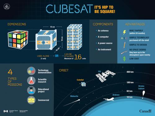 NASA запустят в космос два микроспутника CubeSat